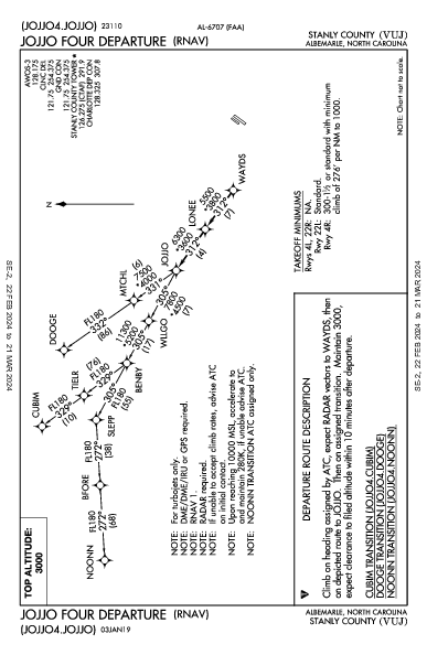 Stanly County Albemarle, NC (KVUJ): JOJJO FOUR (RNAV) (DP)