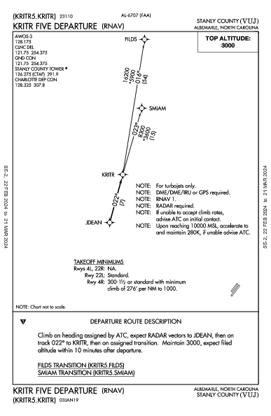 Stanly County Albemarle, NC (KVUJ): KRITR FIVE (RNAV) (DP)