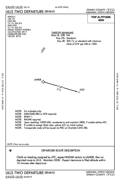 Stanly County Albemarle, NC (KVUJ): LILLS TWO (RNAV) (DP)