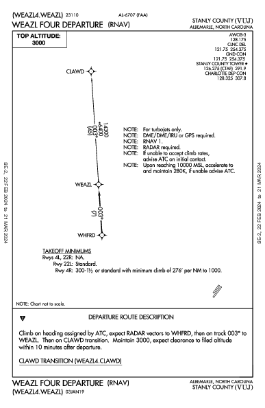 Stanly County Albemarle, NC (KVUJ): WEAZL FOUR (RNAV) (DP)