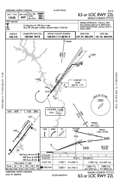 Stanly County Albemarle, NC (KVUJ): ILS OR LOC RWY 22L (IAP)