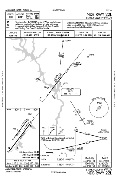 Stanly County Albemarle, NC (KVUJ): NDB RWY 22L (IAP)