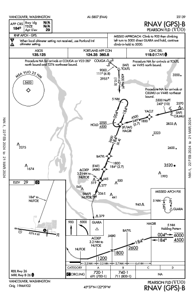 Pearson Fld Vancouver, WA (KVUO): RNAV (GPS)-B (IAP)