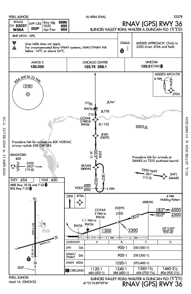 IL Valley Rgnl Peru, IL (KVYS): RNAV (GPS) RWY 36 (IAP)