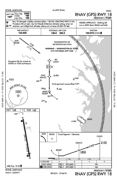 Freeway Bowie, MD (W00): RNAV (GPS) RWY 18 (IAP)