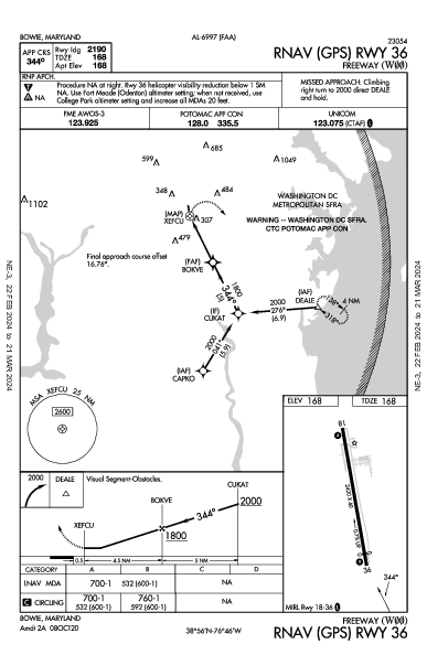 Freeway Bowie, MD (W00): RNAV (GPS) RWY 36 (IAP)