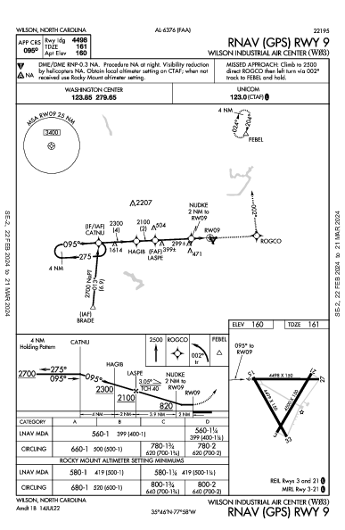 Wilson Industrial Air Center Wilson, NC (W03): RNAV (GPS) RWY 09 (IAP)