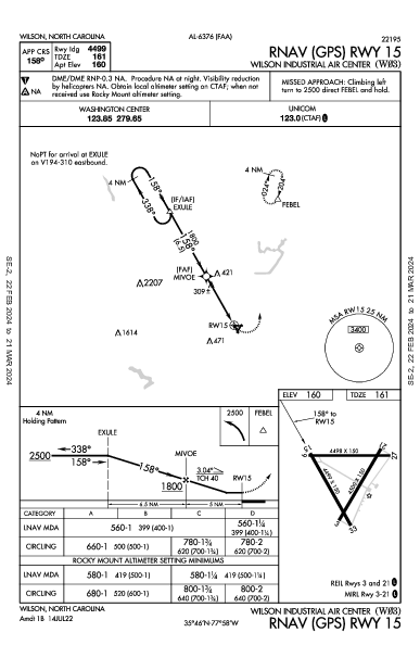 Wilson Industrial Air Center Wilson, NC (W03): RNAV (GPS) RWY 15 (IAP)