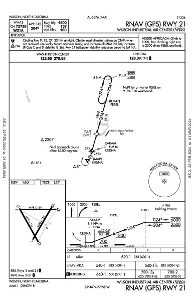 Wilson Industrial Air Center Wilson, NC (W03): RNAV (GPS) RWY 21 (IAP)