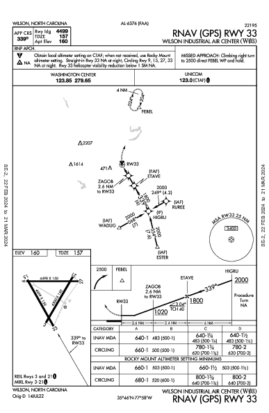 Wilson Industrial Air Center Wilson, NC (W03): RNAV (GPS) RWY 33 (IAP)