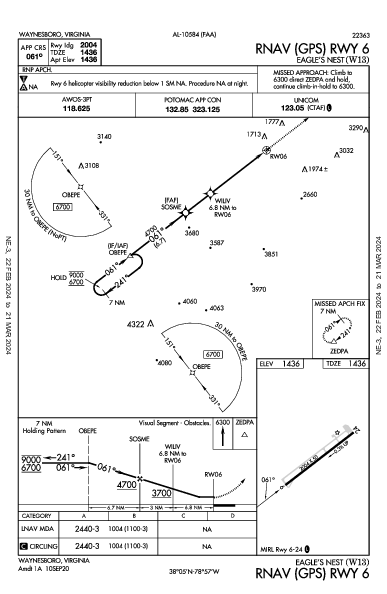 Eagle's Nest Waynesboro, VA (W13): RNAV (GPS) RWY 06 (IAP)