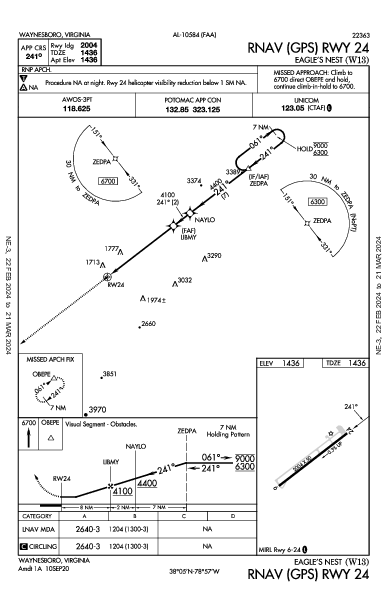 Eagle's Nest Waynesboro, VA (W13): RNAV (GPS) RWY 24 (IAP)