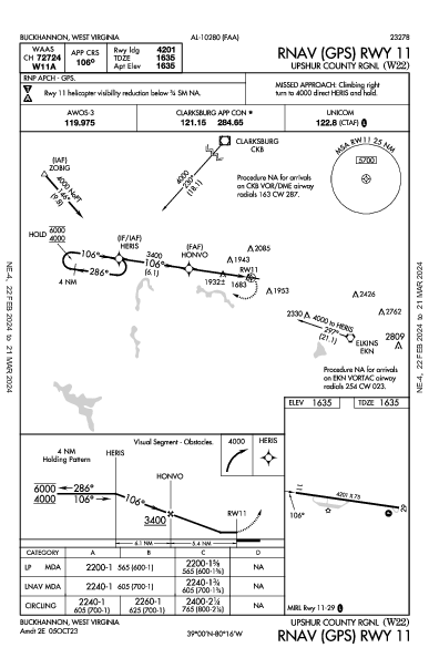 Upshur County Rgnl Buckhannon, WV (W22): RNAV (GPS) RWY 11 (IAP)