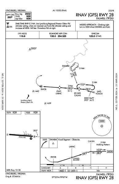 Falwell Lynchburg, VA (W24): RNAV (GPS) RWY 28 (IAP)