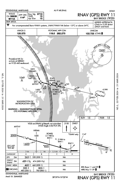 Bay Bridge Stevensville, MD (W29): RNAV (GPS) RWY 11 (IAP)