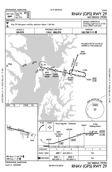 Bay Bridge Stevensville, MD (W29): RNAV (GPS) RWY 29 (IAP)