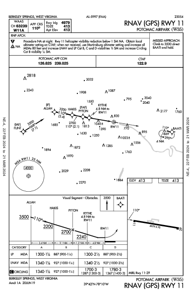 Potomac Airpark Berkeley Springs, WV (W35): RNAV (GPS) RWY 11 (IAP)