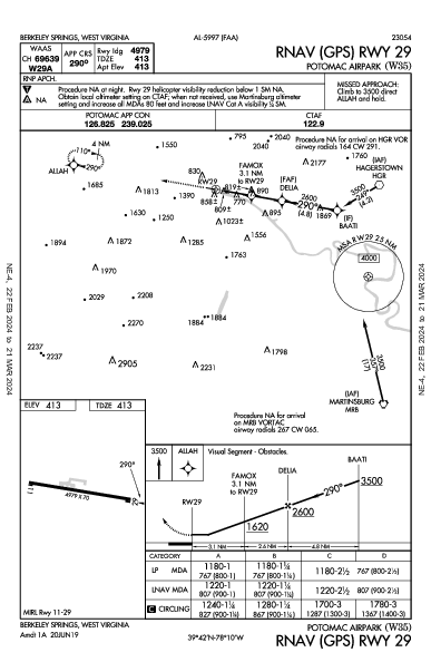 Potomac Airpark Berkeley Springs, WV (W35): RNAV (GPS) RWY 29 (IAP)