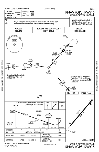 Mount Olive Muni Mount Olive, NC (W40): RNAV (GPS) RWY 05 (IAP)