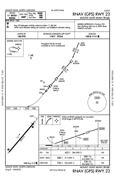 Mount Olive Muni Mount Olive, NC (W40): RNAV (GPS) RWY 23 (IAP)