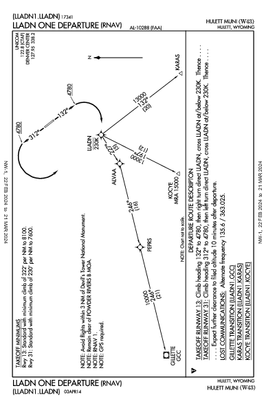 Hulett Muni Hulett, WY (W43): LLADN ONE (RNAV) (DP)