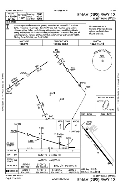 Hulett Muni Hulett, WY (W43): RNAV (GPS) RWY 13 (IAP)