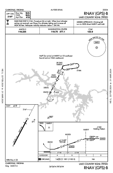 Lake Country Rgnl Clarksville, VA (W63): RNAV (GPS)-B (IAP)