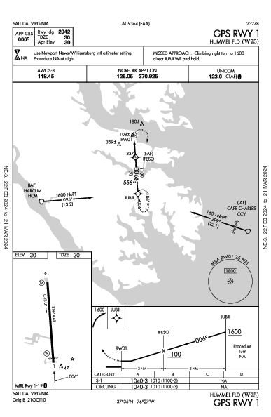 Hummel Fld Saluda, VA (W75): GPS RWY 01 (IAP)