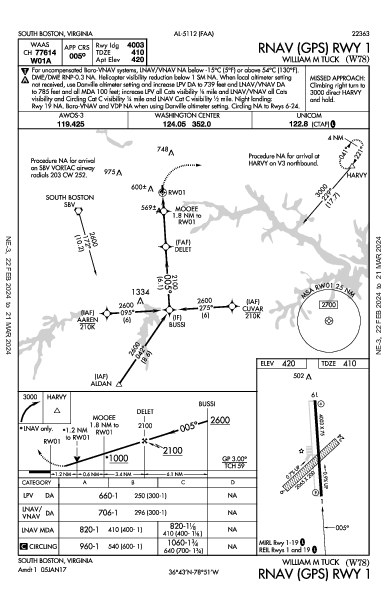 William M Tuck South Boston, VA (W78): RNAV (GPS) RWY 01 (IAP)