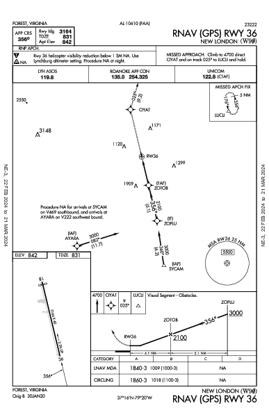 New London Forest, VA (W90): RNAV (GPS) RWY 36 (IAP)