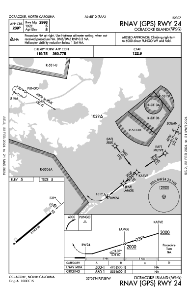 Ocracoke Island Ocracoke, NC (W95): RNAV (GPS) RWY 24 (IAP)