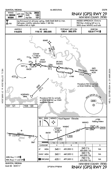 New Kent County Quinton, VA (W96): RNAV (GPS) RWY 29 (IAP)