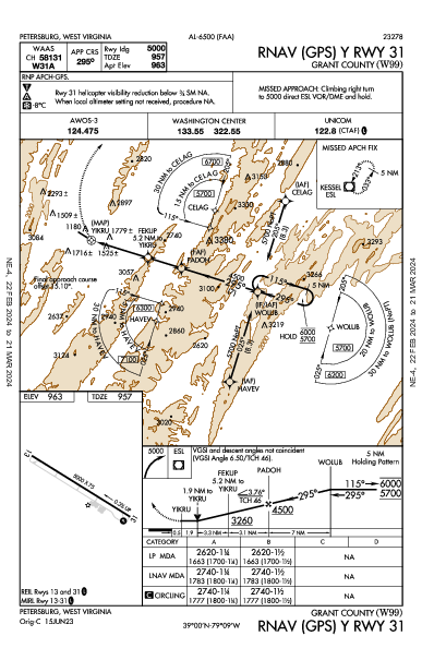 Grant County Petersburg, WV (W99): RNAV (GPS) Y RWY 31 (IAP)