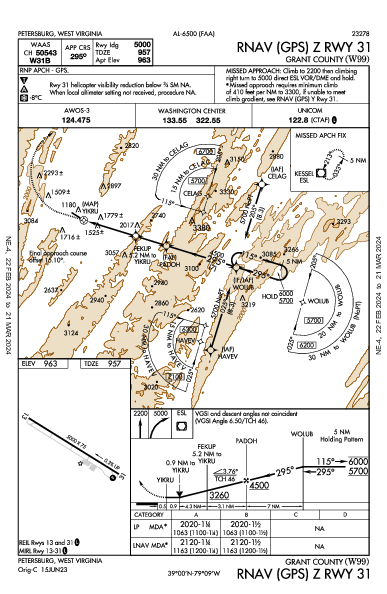 Grant County Petersburg, WV (W99): RNAV (GPS) Z RWY 31 (IAP)