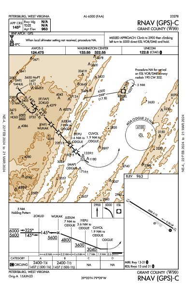 Grant County Petersburg, WV (W99): RNAV (GPS)-C (IAP)