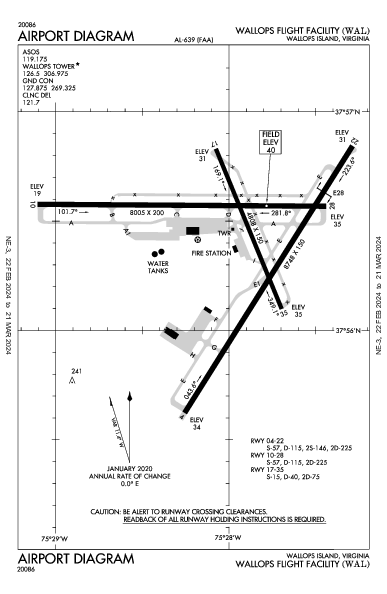 Wallops Flight Facility Wallops Island, VA (KWAL): AIRPORT DIAGRAM (APD)