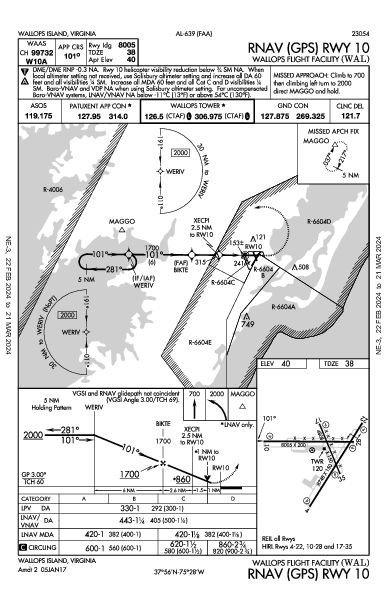 Wallops Flight Facility Wallops Island, VA (KWAL): RNAV (GPS) RWY 10 (IAP)