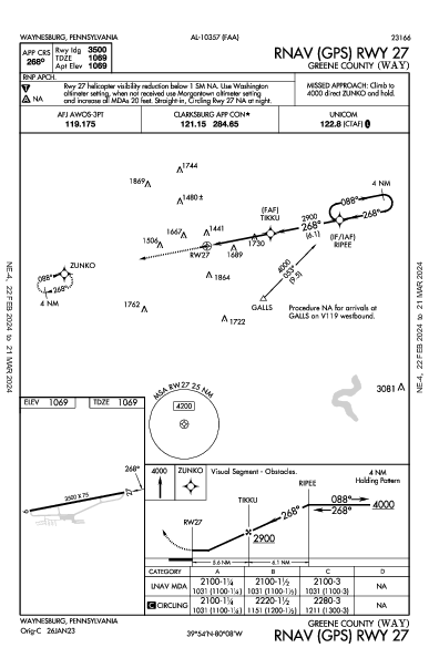 Greene County Waynesburg, PA (KWAY): RNAV (GPS) RWY 27 (IAP)