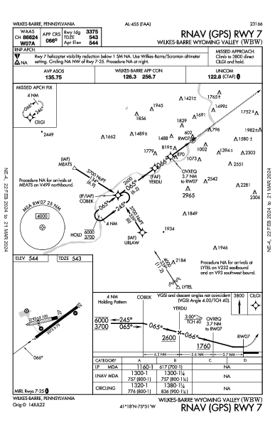 Wilkes-Barre Valley  Wilkes-Barre, PA (KWBW): RNAV (GPS) RWY 07 (IAP)