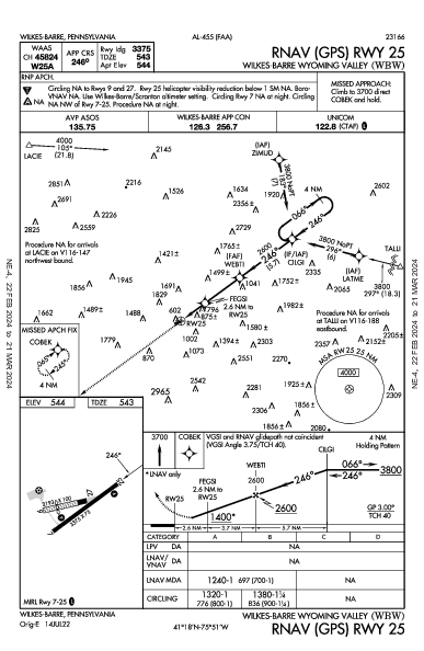 Wilkes-Barre Valley  Wilkes-Barre, PA (KWBW): RNAV (GPS) RWY 25 (IAP)