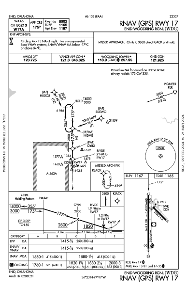 Enid Woodring Rgnl Enid, OK (KWDG): RNAV (GPS) RWY 17 (IAP)