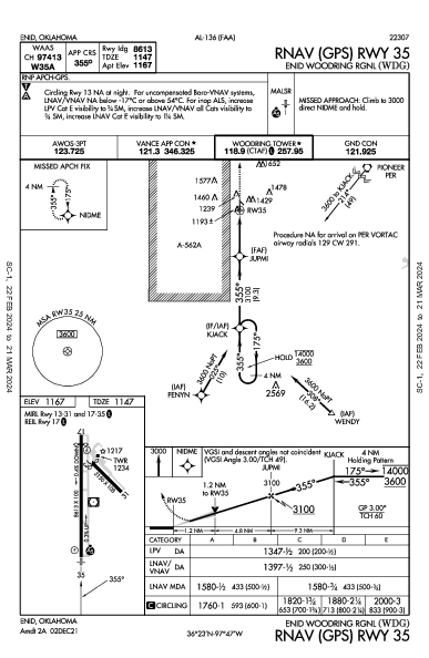 Enid Woodring Rgnl Enid, OK (KWDG): RNAV (GPS) RWY 35 (IAP)