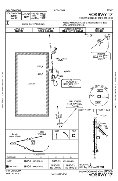 Enid Woodring Rgnl Enid, OK (KWDG): VOR RWY 17 (IAP)