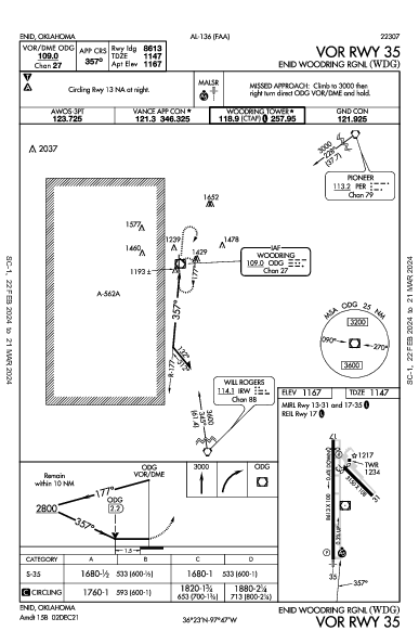 Enid Woodring Rgnl Enid, OK (KWDG): VOR RWY 35 (IAP)