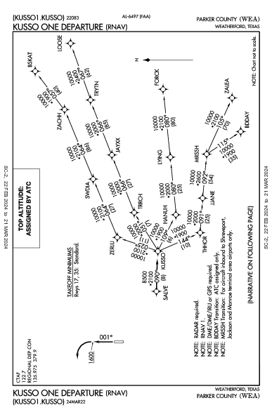 Parker County Weatherford, TX (KWEA): KUSSO ONE (RNAV) (DP)