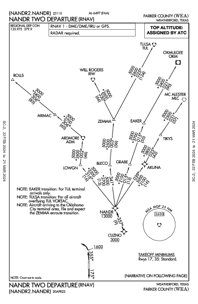 Parker County Weatherford, TX (KWEA): NANDR TWO (RNAV) (DP)