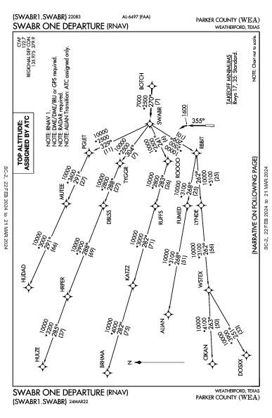 Parker County Weatherford, TX (KWEA): SWABR ONE (RNAV) (DP)
