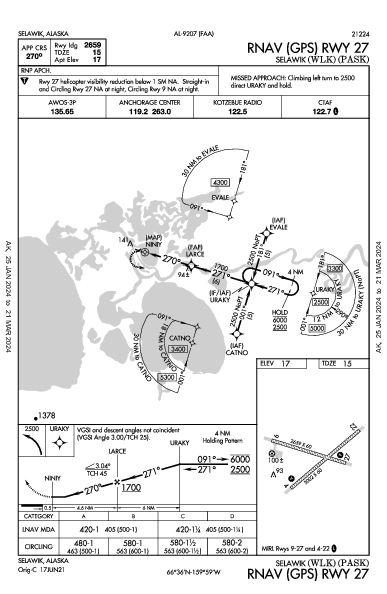 Selawik Selawik, AK (PASK): RNAV (GPS) RWY 27 (IAP)