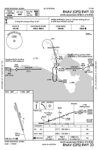 White Mountain White Mountain, AK (PAWM): RNAV (GPS) RWY 33 (IAP)