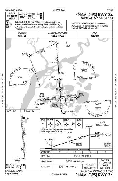 Napakiak Napakiak, AK (PANA): RNAV (GPS) RWY 34 (IAP)
